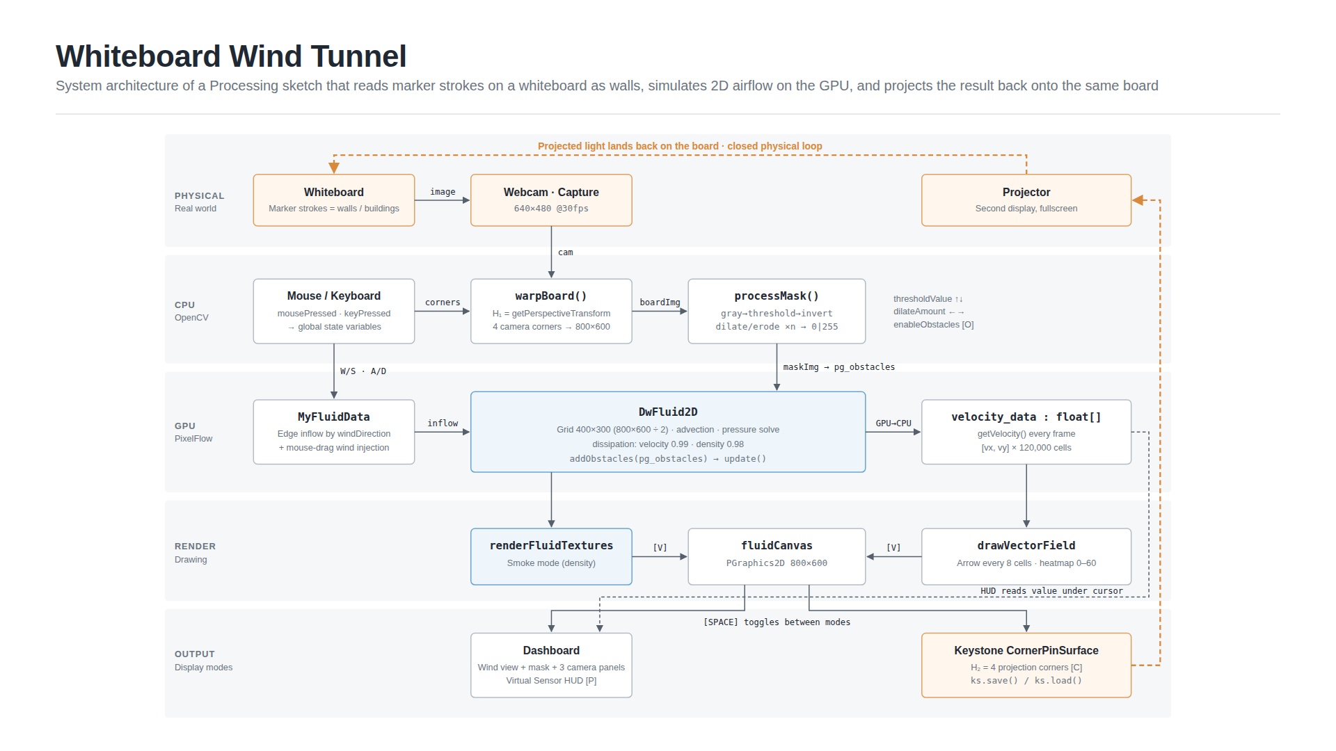 02system_architecture